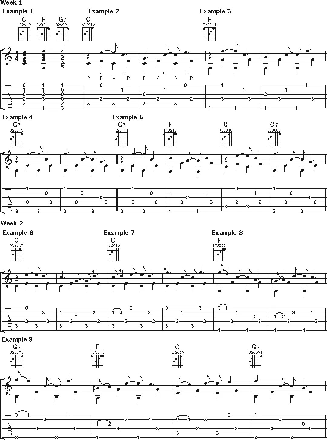Fingerpicking on the Blues in C Major acoustic guitar lesson music notation 1