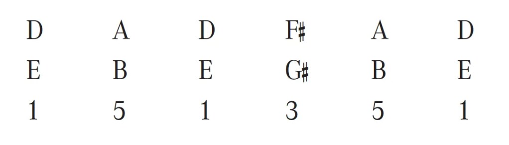 Vastopol tuning for guitar